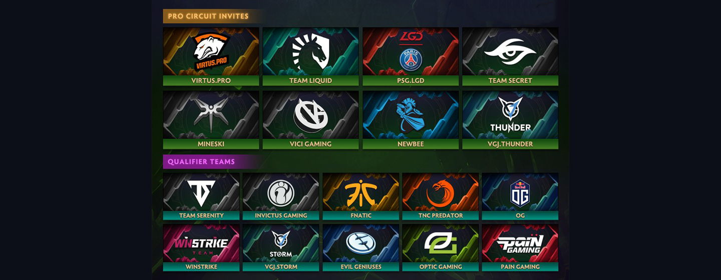 Kvalifikace The International 2018