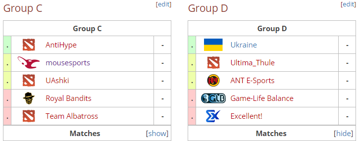 Evropské finále WESG 2017: Rozpisy zápasů