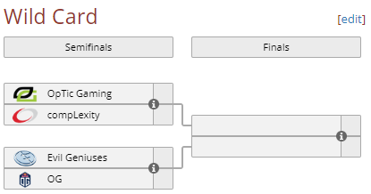 Známe účastníky play-off The Summit 8