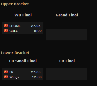 TI5: Čínská a americká kvalifikace - 3. den