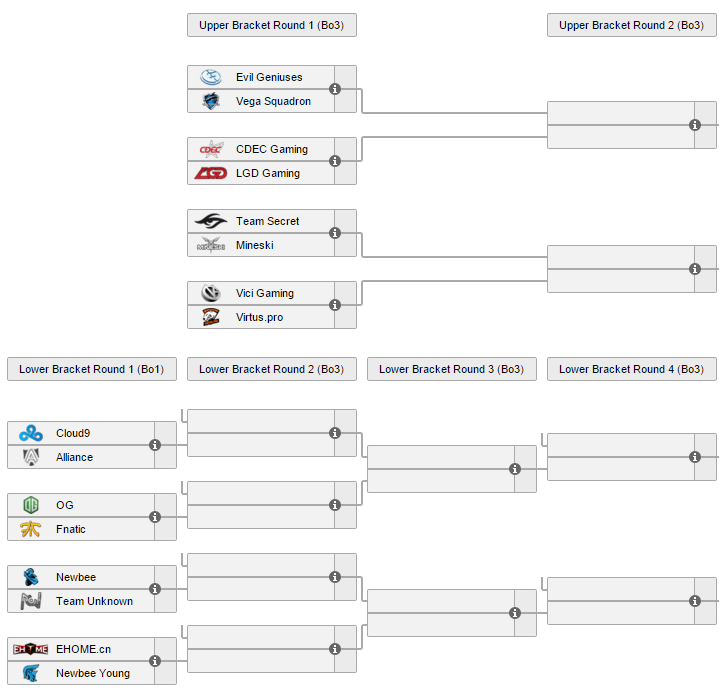 Frankfurt Major: Group Stage - Den 2