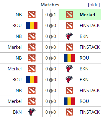 Evropské finále WESG 2017: Rozpisy zápasů