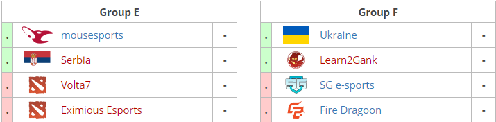 Známe kompletní skupiny světového finále WESG 2017