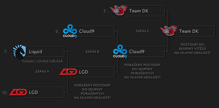 TI4: Hlavní část je před námi!