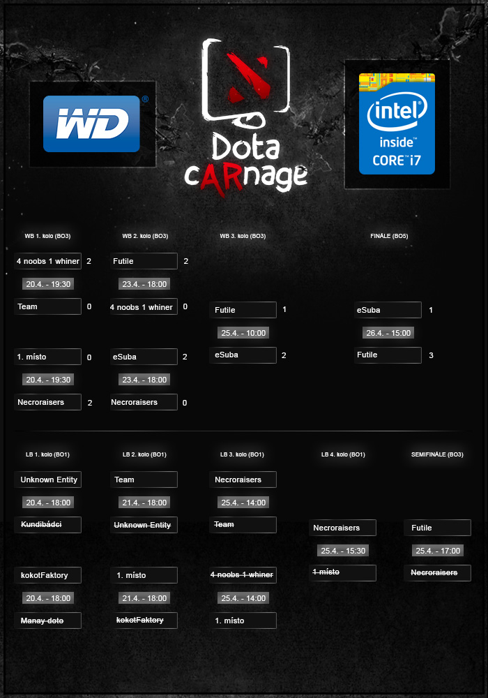 Dota 2 cARnage - Hlavní část