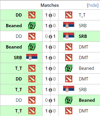 Evropské finále WESG 2017: Rozpisy zápasů