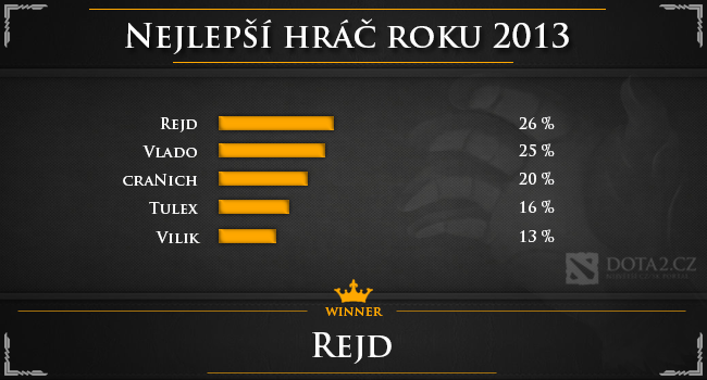 DOTA2.cz Midaska 2013 - Vyhlášení