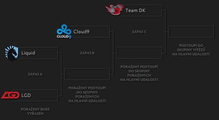 TI4: Co nás čeká v 3. fázi Playoff?