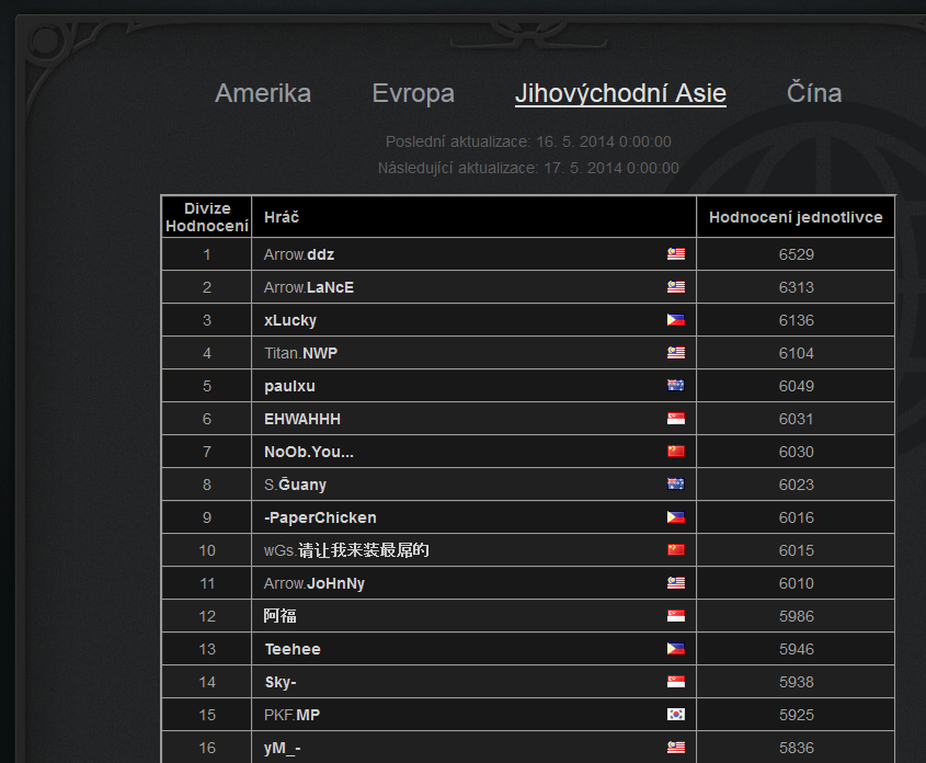 Arrow Gaming zcela ovládli JVA Kvalifikaci