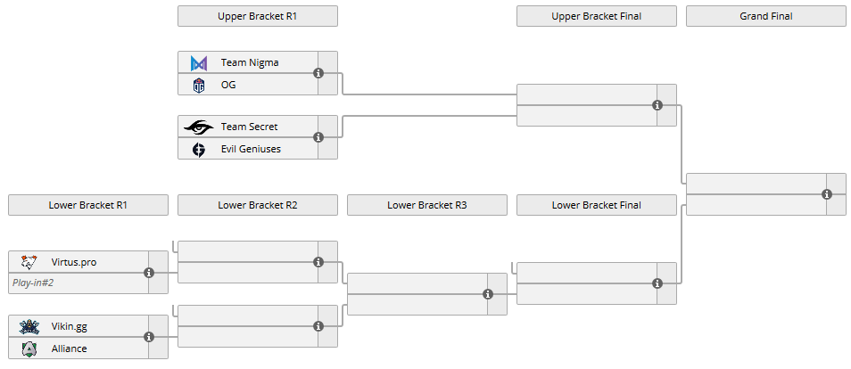 OMEGA League EU Immortal: Vikin.gg postupují do play-off, NiP z nejvyšší divize vypadli