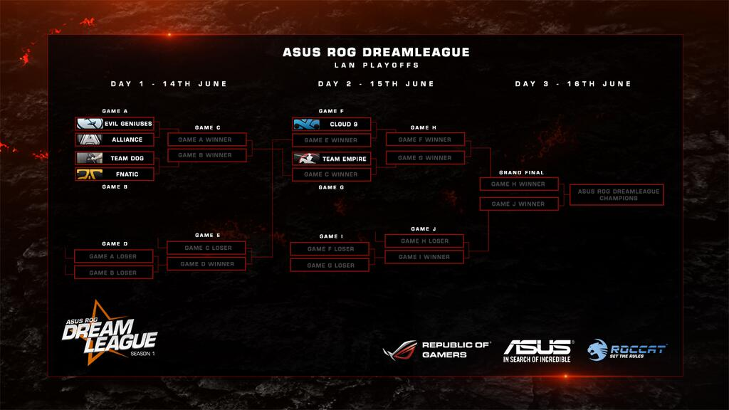 ASUS ROG DreamLeague Season 1 LAN playoff