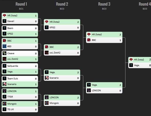 Esportal Dota 2 League Invitational začína už dnes!