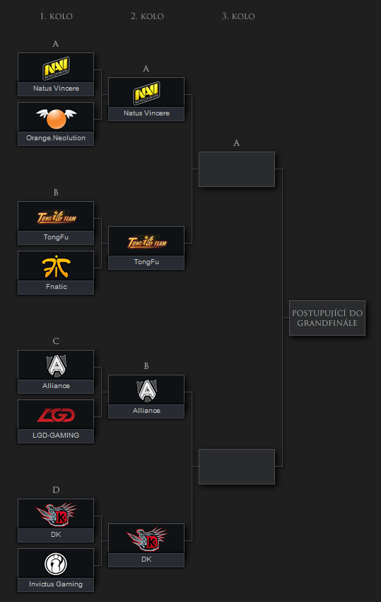 TI3: DEN 6: Rekapitulace: Vyřazovací fáze a 1v1 finále