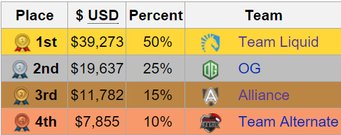 The Defense 5 - rekapitulace