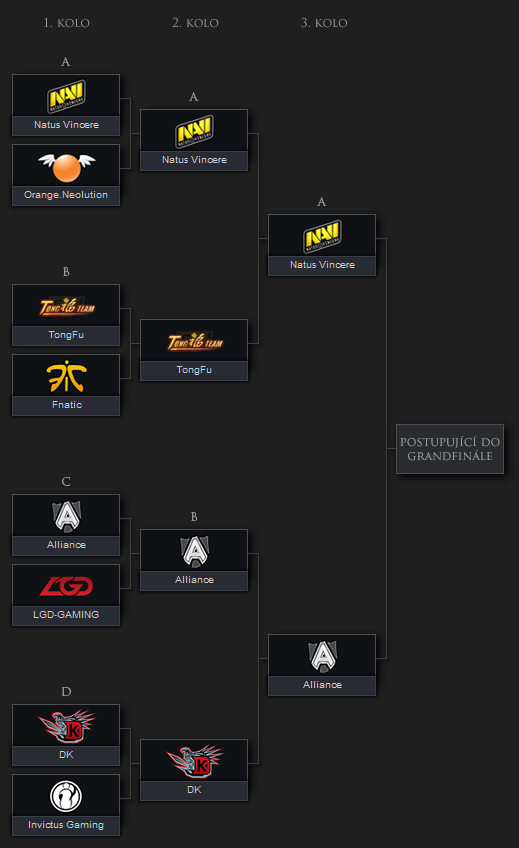 TI3: DEN 8: Rekapitulace: Vyřazovací fáze