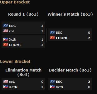 TI6: Skupinová fáze - 1. den