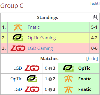 Známe účastníky play-off The Summit 8