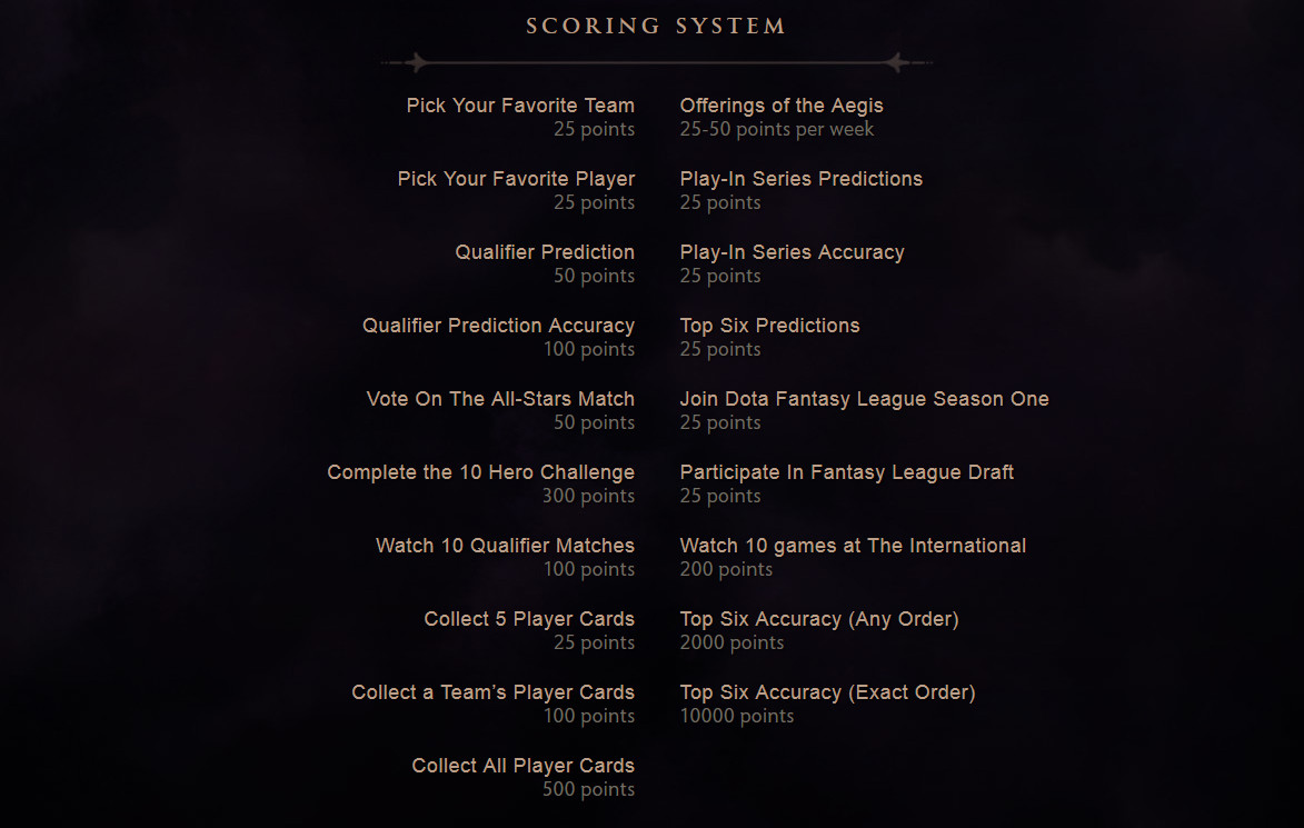 TI4: Compendium je tady!