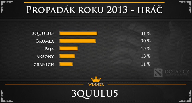 DOTA2.cz Midaska 2013 - Vyhlášení