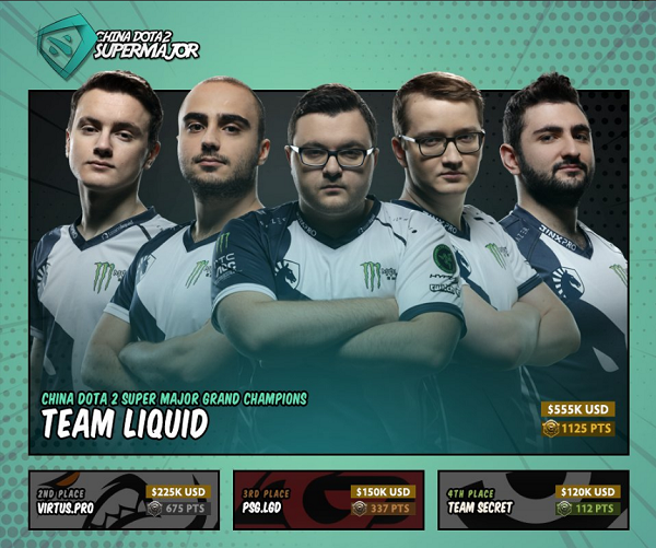 Team Liquid - Víťazi Supermajora