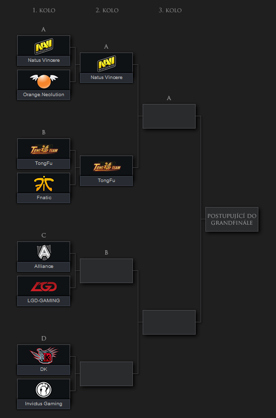 Ti3: DEN 5: Rekapitulace: První čtyři týmy vyřazeny