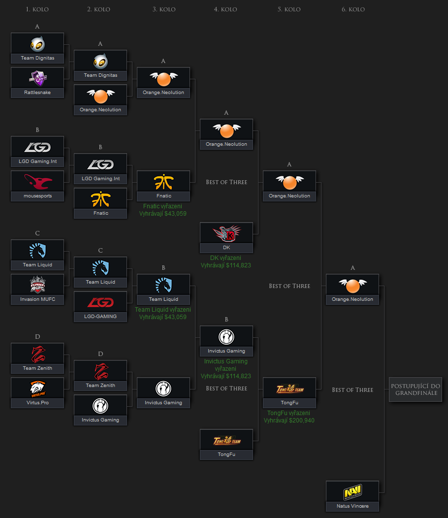 TI3: DEN 8: Rekapitulace: Vyřazovací fáze