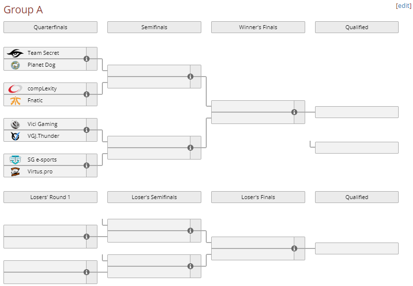 ESL One Genting 2018: Bookmakeři věří v Team Liquid