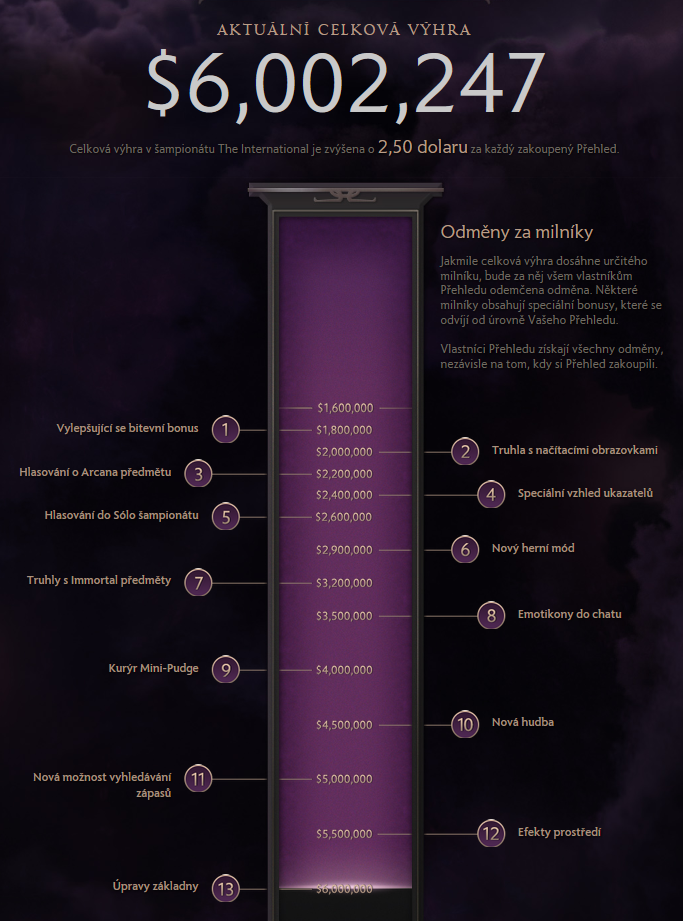 TI4: 6 000 000$ vybráno, co bude dál?