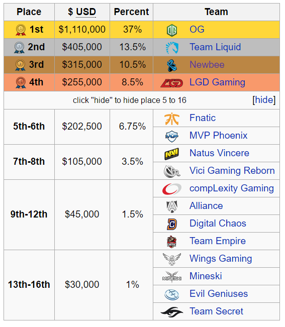 Manila Major: Rekapitulace posledního dne