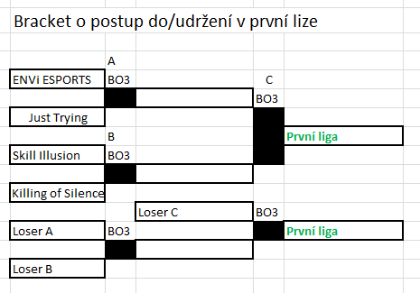 Známe vítěze CZ-SK League #2