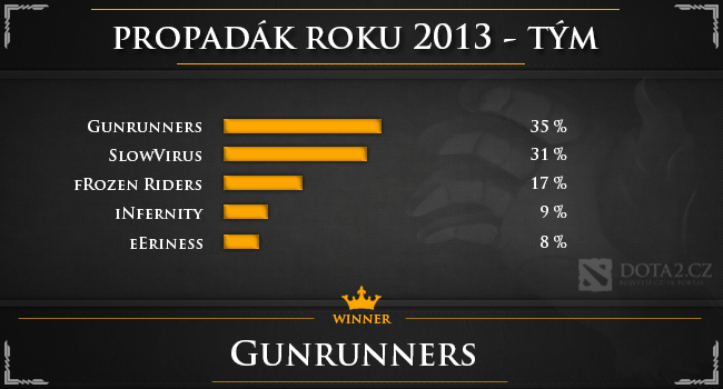 DOTA2.cz Midaska 2013 - Vyhlášení