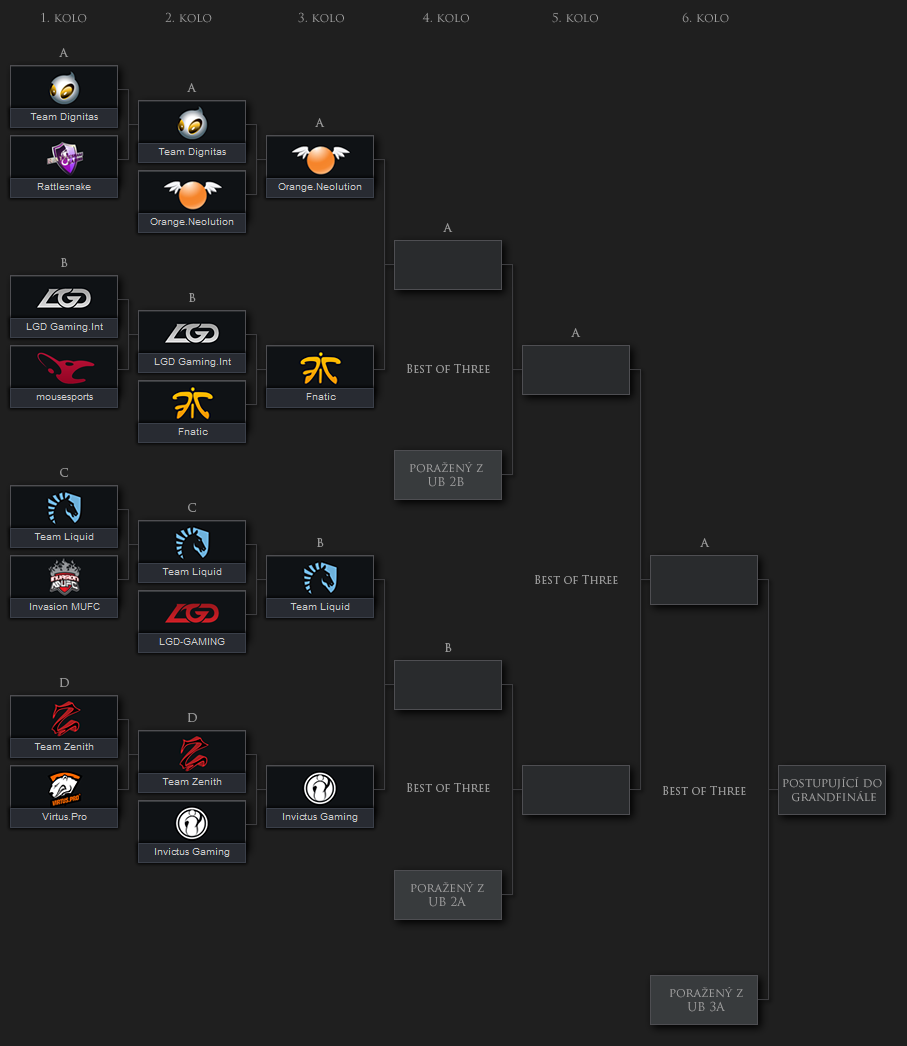 TI3: DEN 6: Rekapitulace: Vyřazovací fáze a 1v1 finále