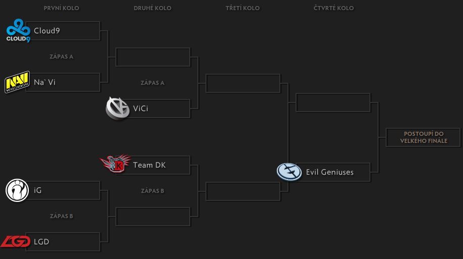 TI4: Dnes nás čeká Losers Bracket a zápas hvězd