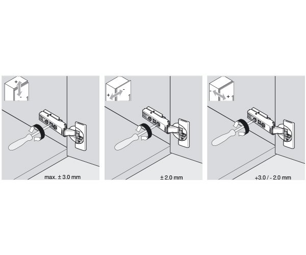 Le réglage de charnières Blum