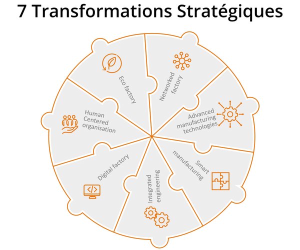 Factory of the Future FR