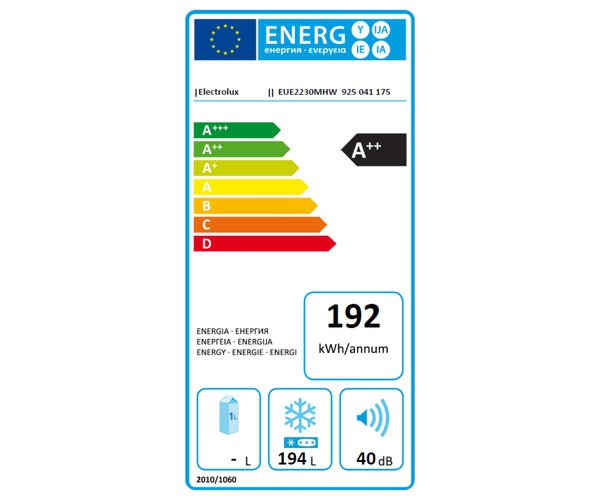 Huidige energie label