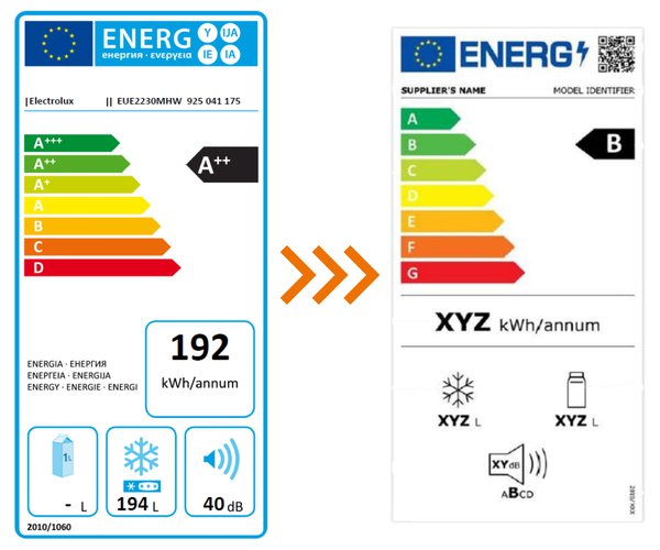 Nieuwe energielabel