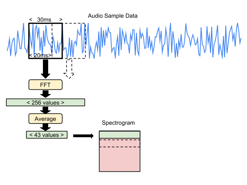 spectrogram diagram