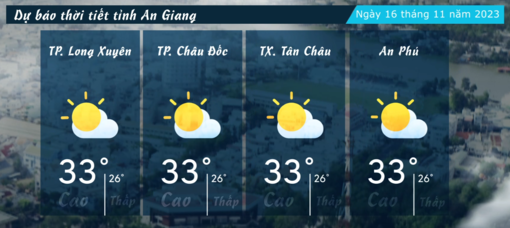 Dự báo thời tiết tỉnh An Giang ngày 16/11/2023