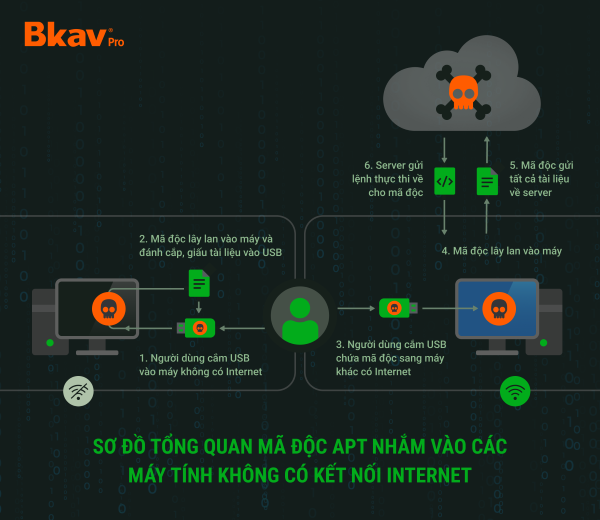 Virus máy tính gây thiệt hại 17,3 nghìn tỷ đồng