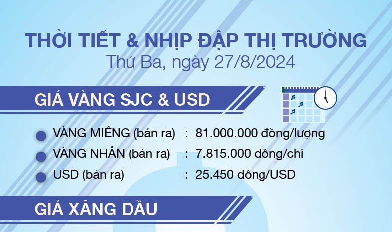 Thời tiết & nhịp đập thị trường 27/8