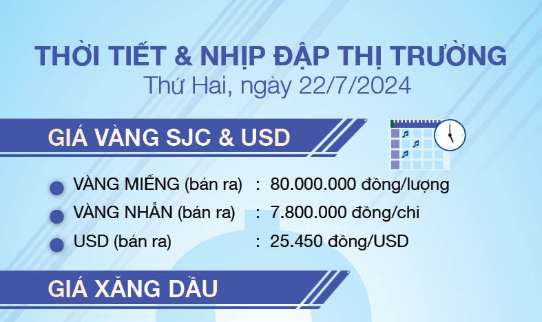 Thời tiết & nhịp đập thị trường 22/7