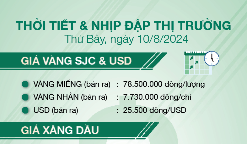 Thời tiết & nhịp đập thị trường 10/8