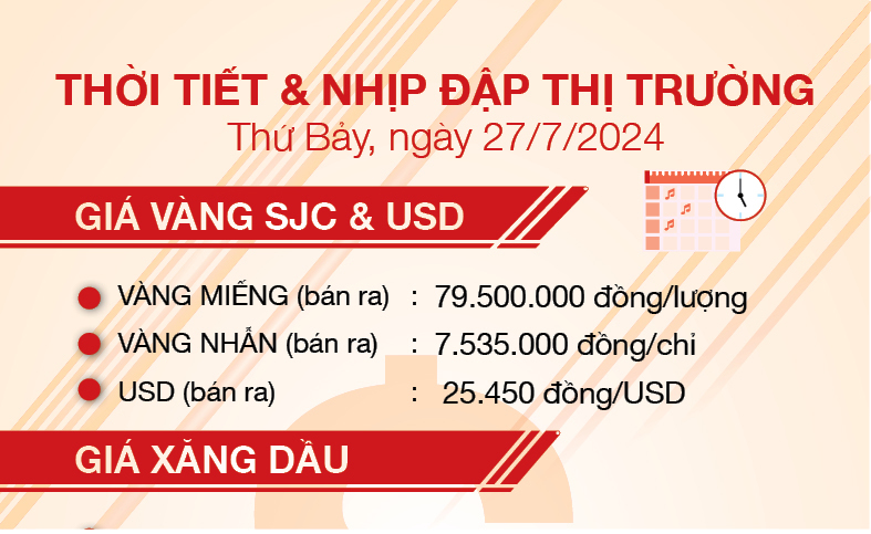 Thời tiết & nhịp đập thị trường 27/7