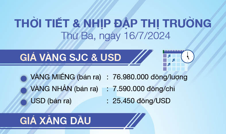 Thời tiết & nhịp đập thị trường 16/7