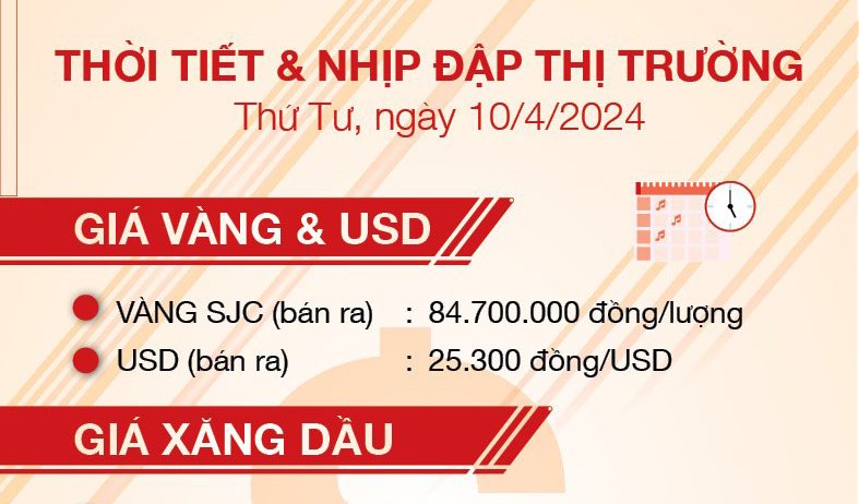 Thời tiết & nhịp đập thị trường 10/4