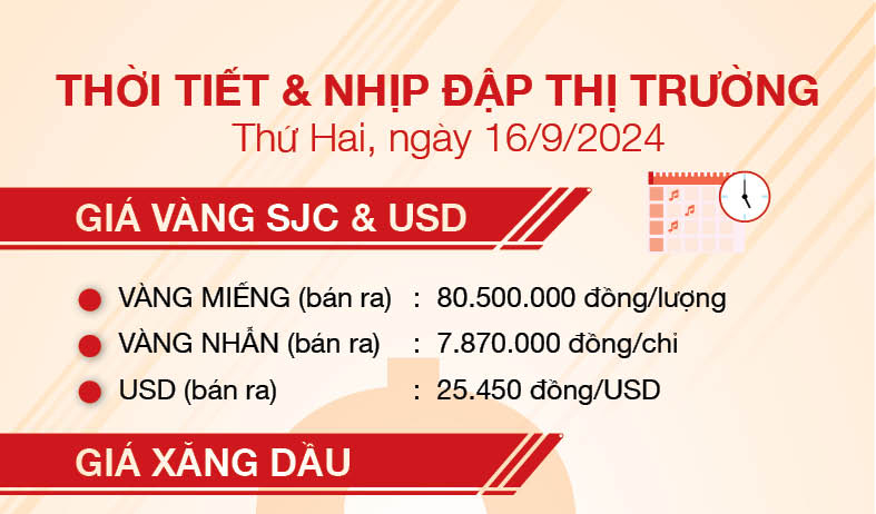 Thời tiết & nhịp đập thị trường 16/9