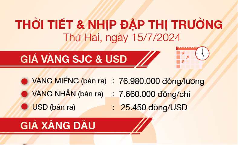 Thời tiết & nhịp đập thị trường 15/7