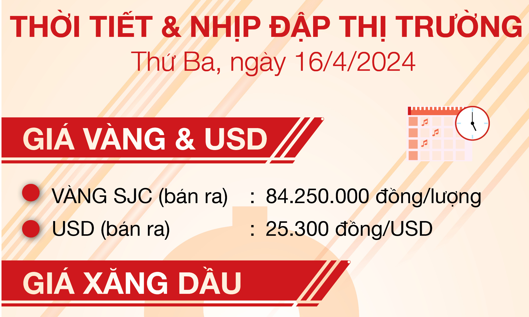 Thời tiết & nhịp đập thị trường 16/4