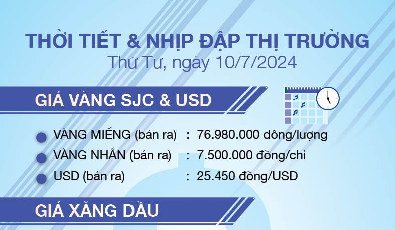 Thời tiết & nhịp đập thị trường 10/7